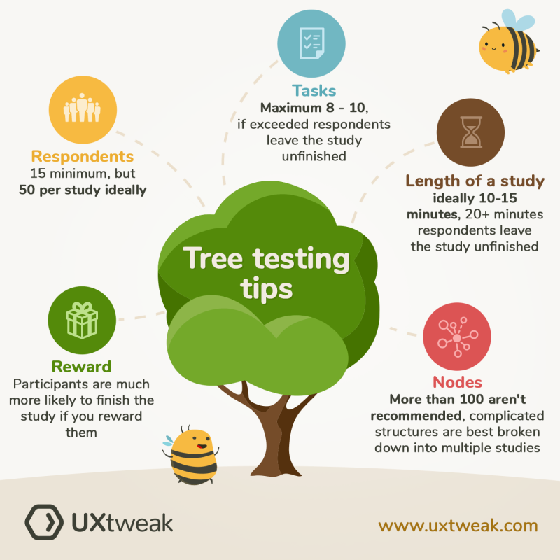 Test Action
